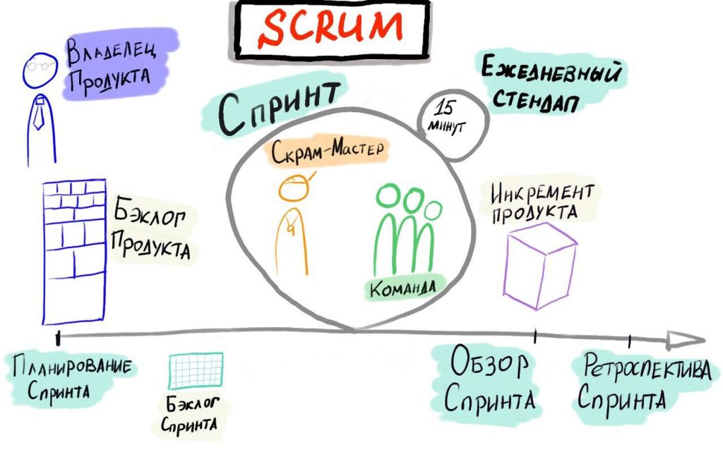 Группа компаний CMS отзывы скрам методология